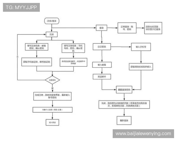 AG登录大厅会员注册流程详解帮助新手快速完成账号创建与登录指南