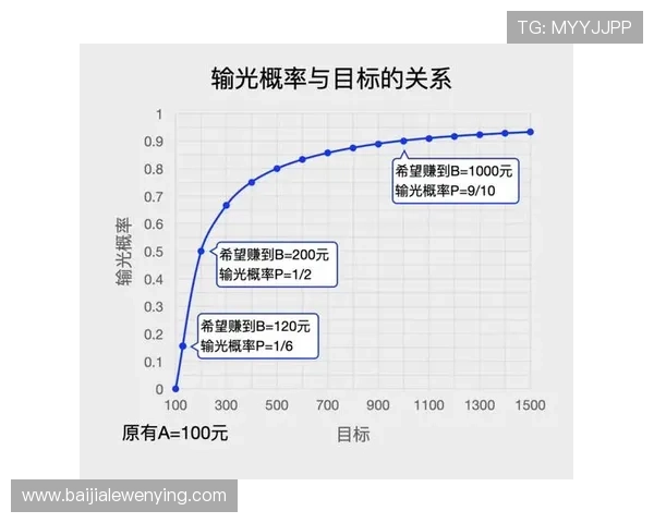 百家乐策略实战应用指南，提升你的游戏技巧和赢面概率