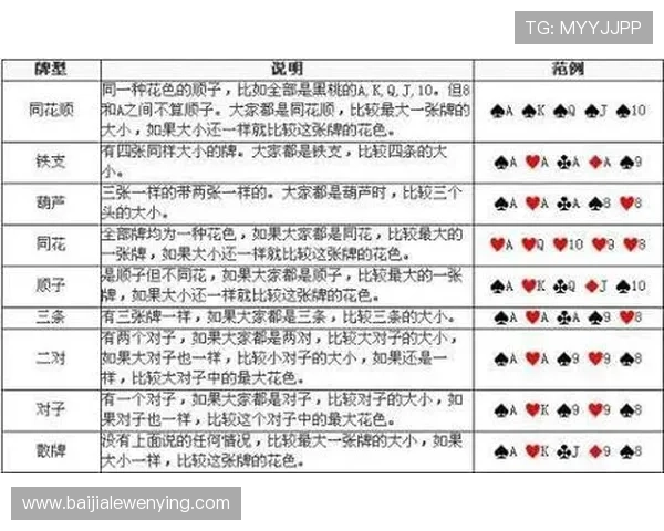 百家乐游戏规则比较指南:如何根据规则差异选择最合适的游戏环境 百家乐游戏规则比较指南:如何根据规则差异选择最合适的游戏环境