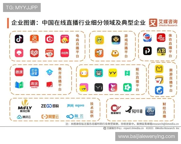 真人直播平台的盈利模式分析,帮助主播和平台实现双赢的商业发展策略 真人直播平台的盈利模式分析,帮助主播和平台实现双赢的商业发展策略