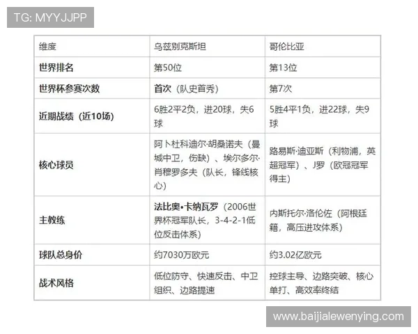 世界杯哥伦比亚对乌兹别克斯坦比赛时间表及赛程安排全解读